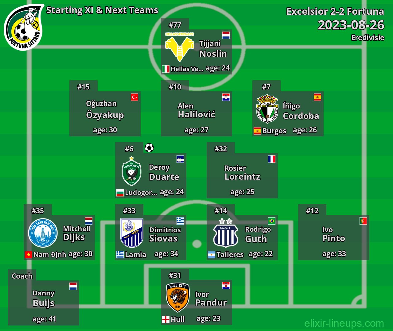 Fortuna Starting XI & Next Teams 2023-08-26