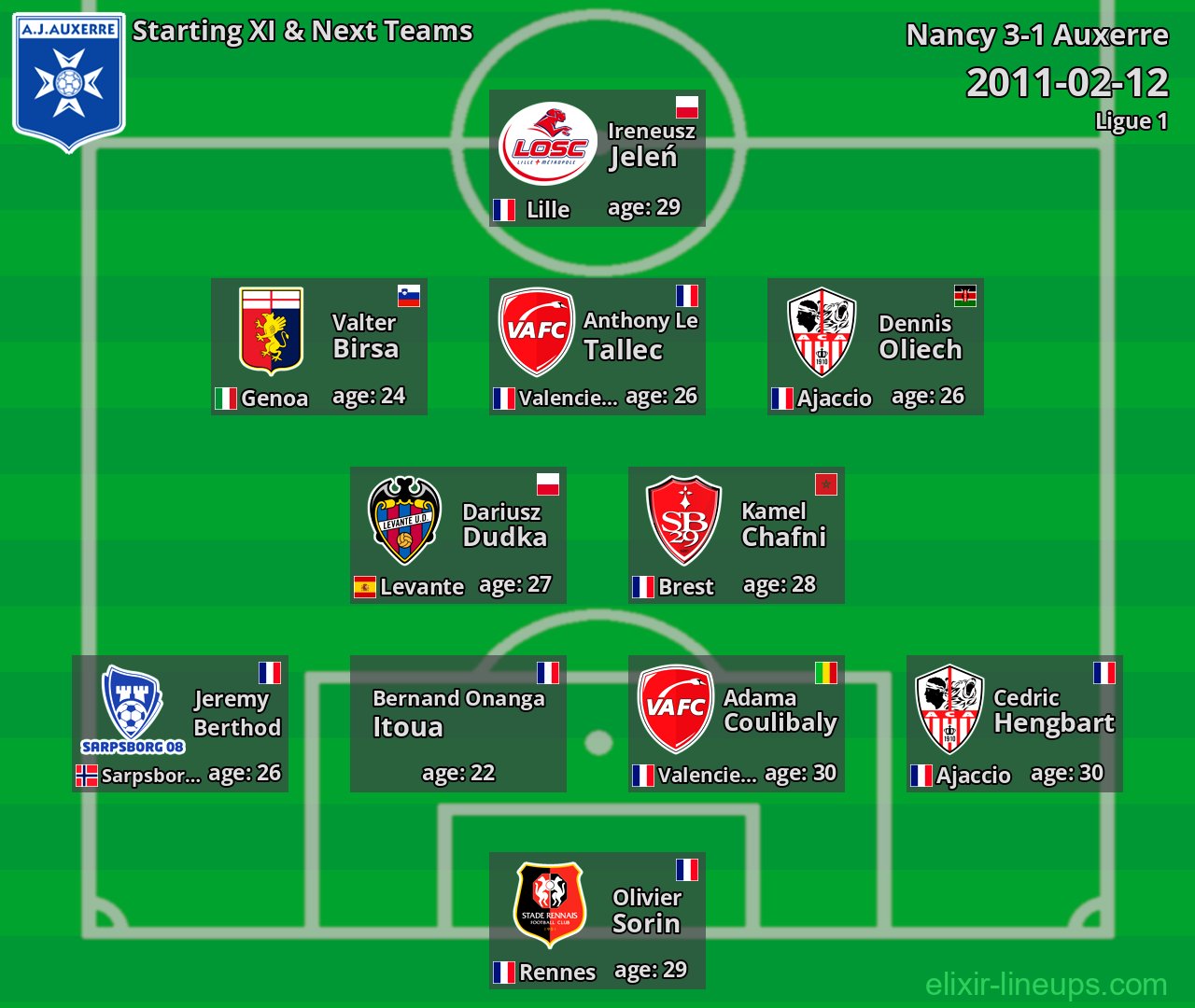 Auxerre Starting XI & Next Teams 2011-02-12