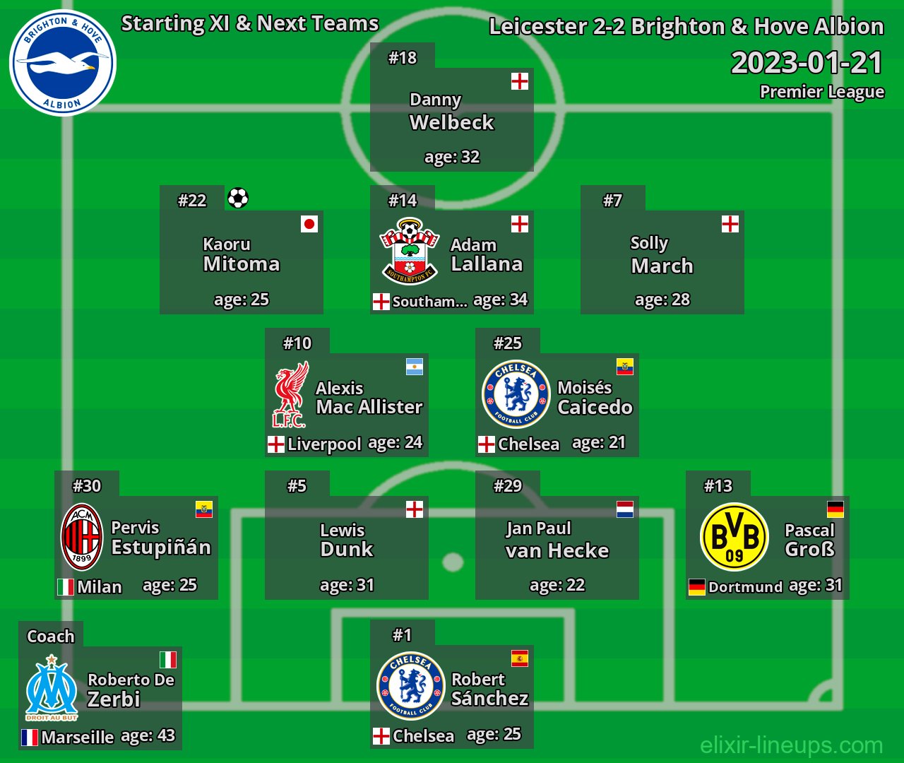 Brighton & Hove Albion Starting XI & Next Teams 2023-01-21