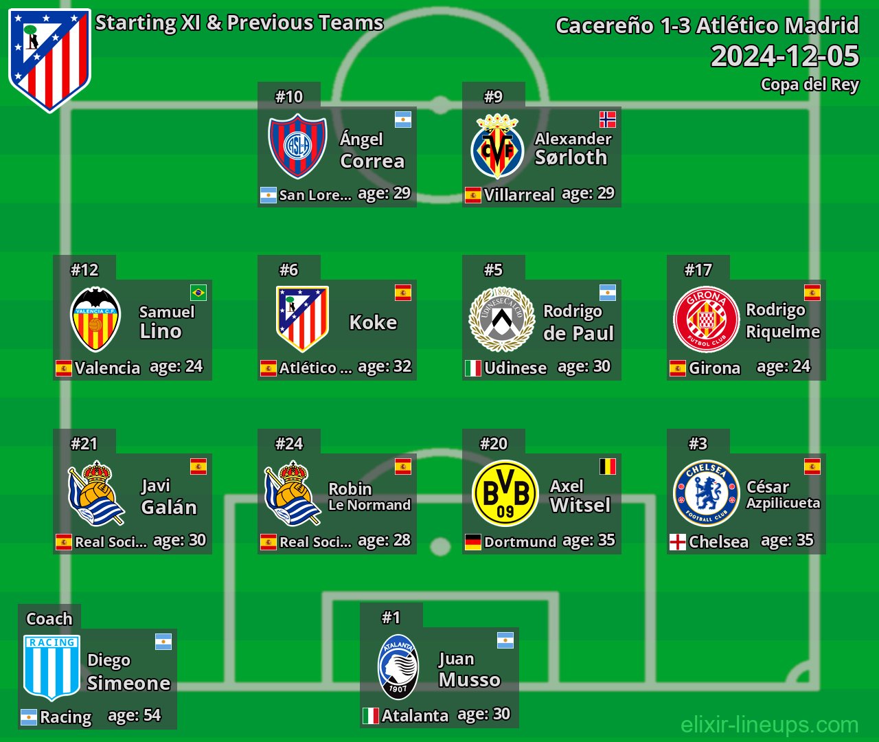 Atlético Madrid Starting XI & Previous Teams 2024-12-05