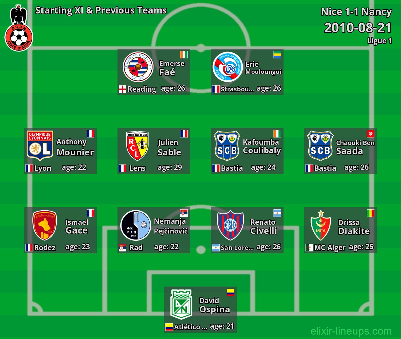 Nice Starting XI & Previous Teams 2010-08-21