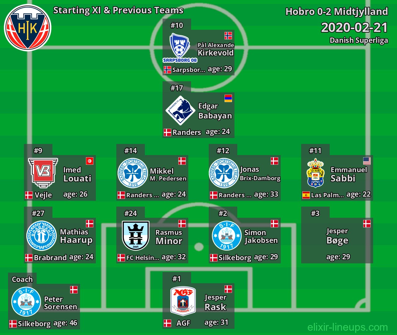 Hobro Starting XI & Previous Teams 2020-02-21