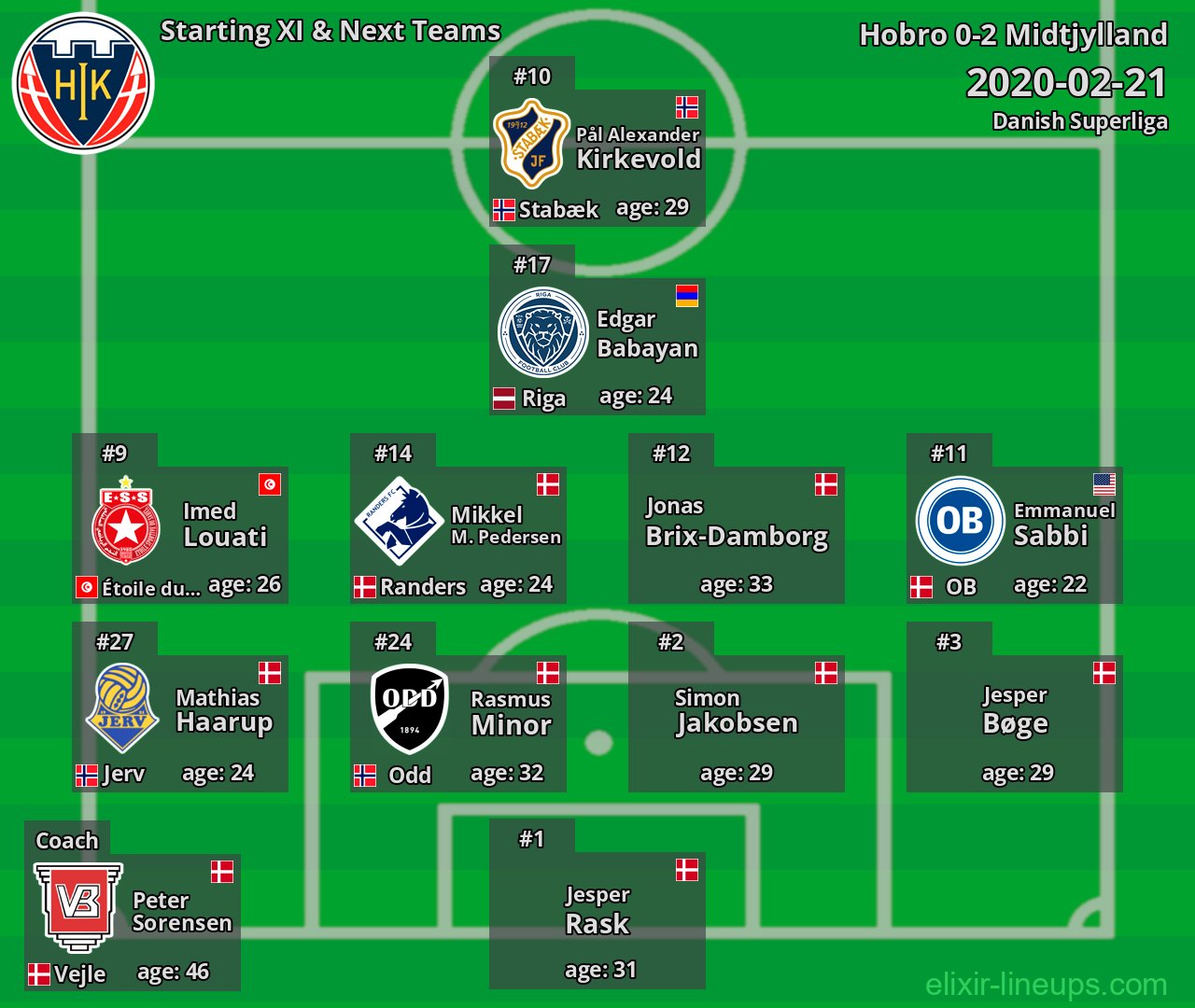 Hobro Starting XI & Next Teams 2020-02-21