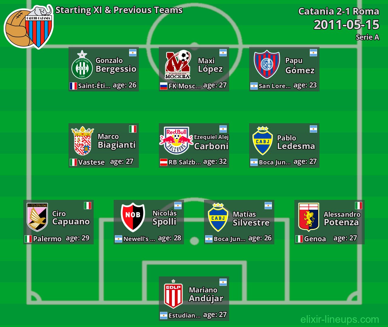 Catania Starting XI & Previous Teams 2011-05-15