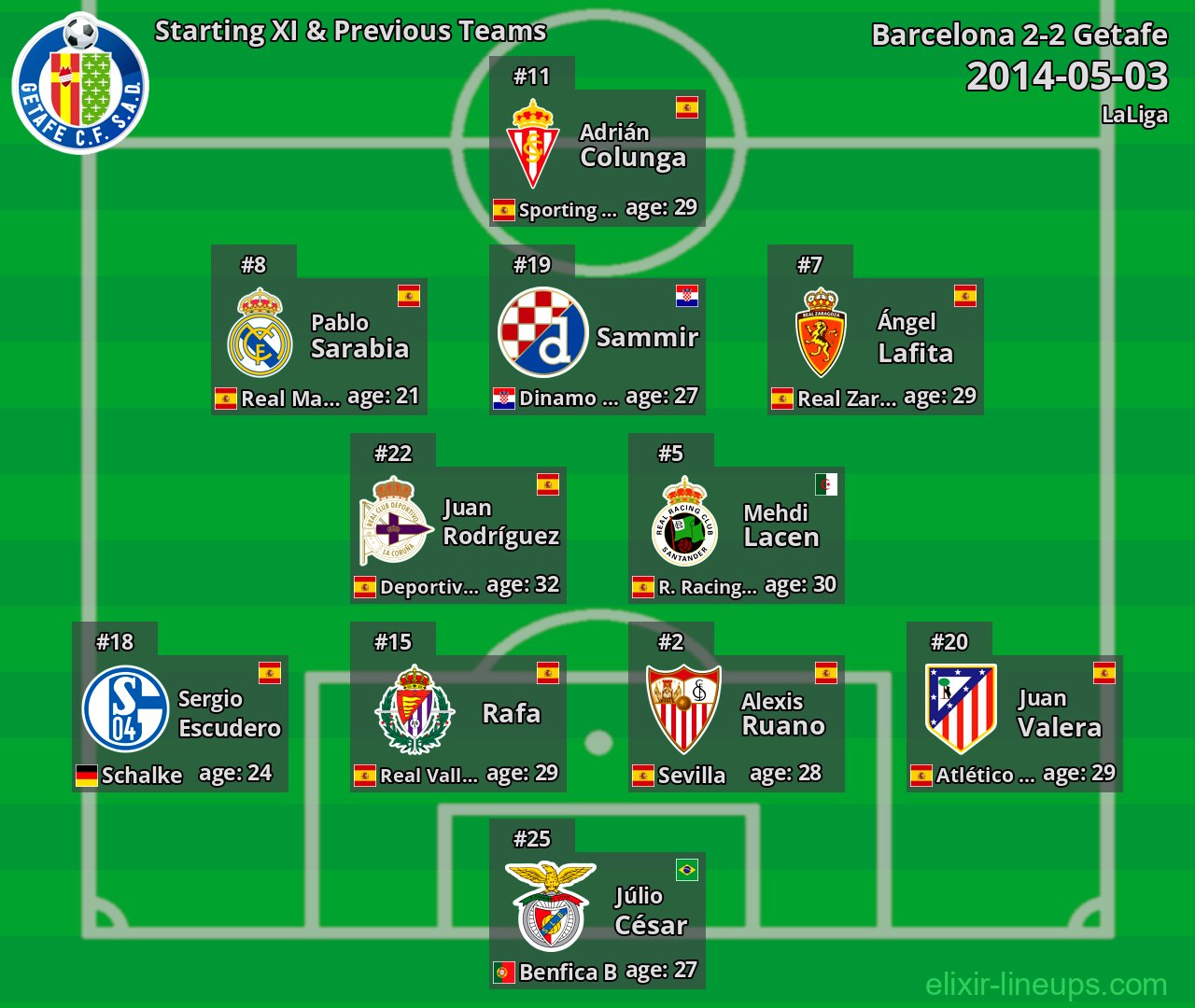 Getafe Starting XI & Previous Teams 2014-05-03