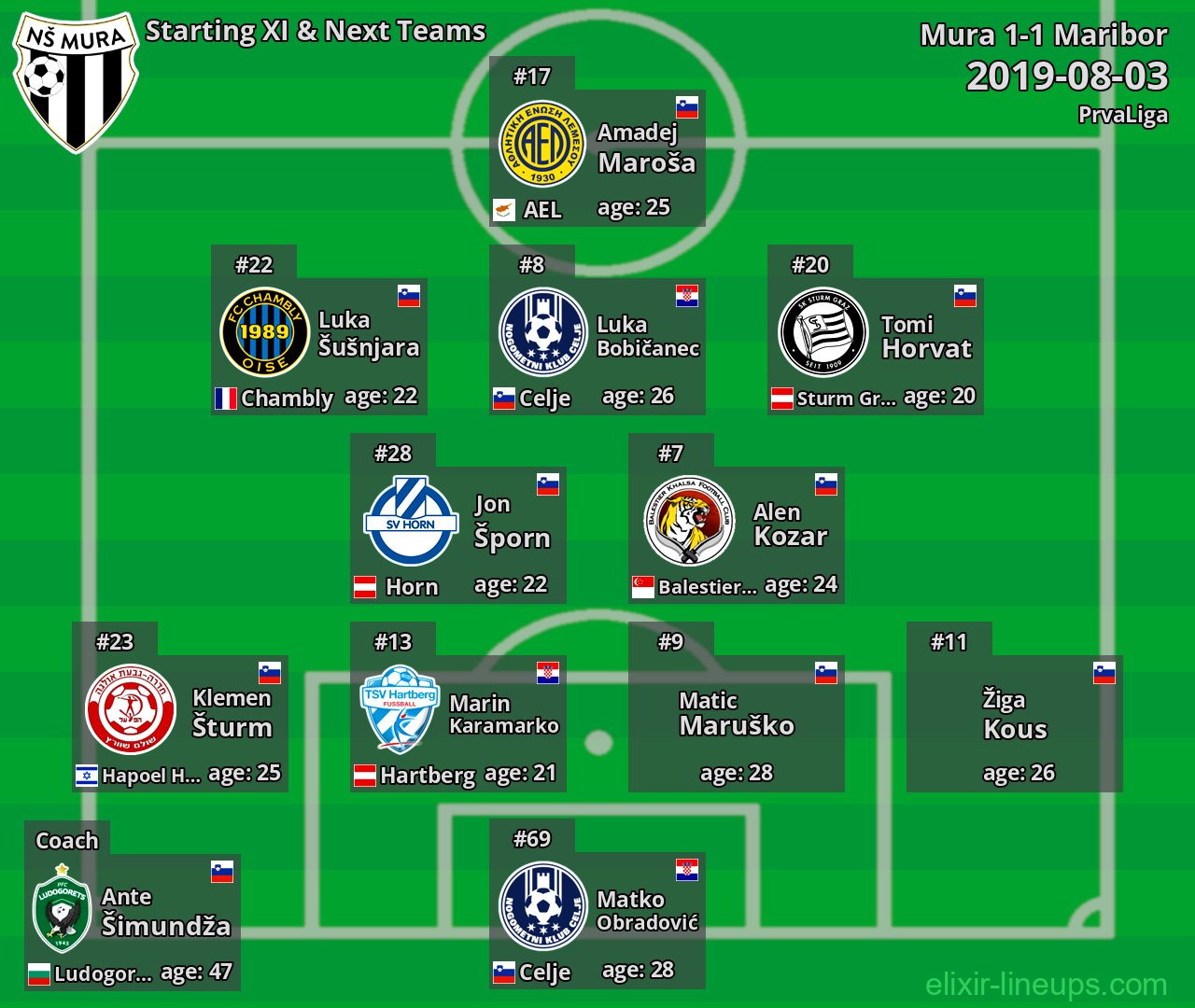 Mura Starting XI & Next Teams 2019-08-03