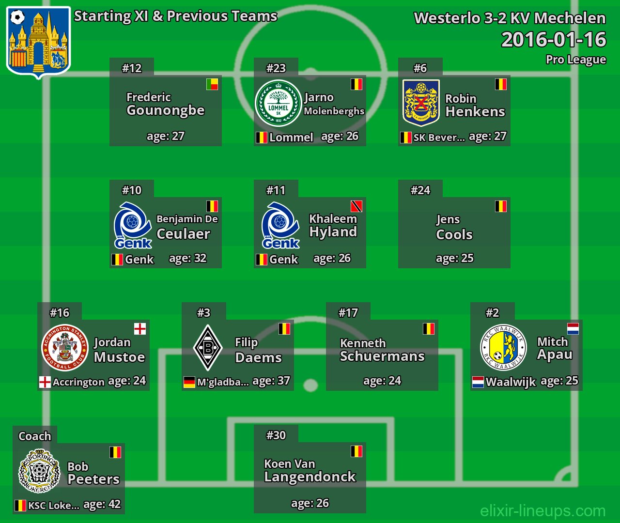 Westerlo Starting XI & Previous Teams 2016-01-16