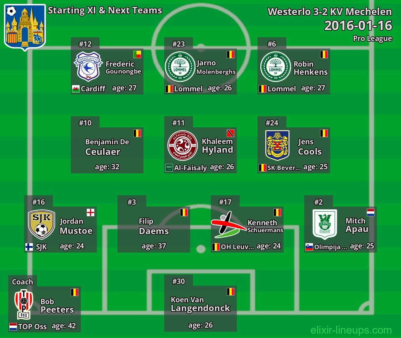 Westerlo Starting XI & Next Teams 2016-01-16