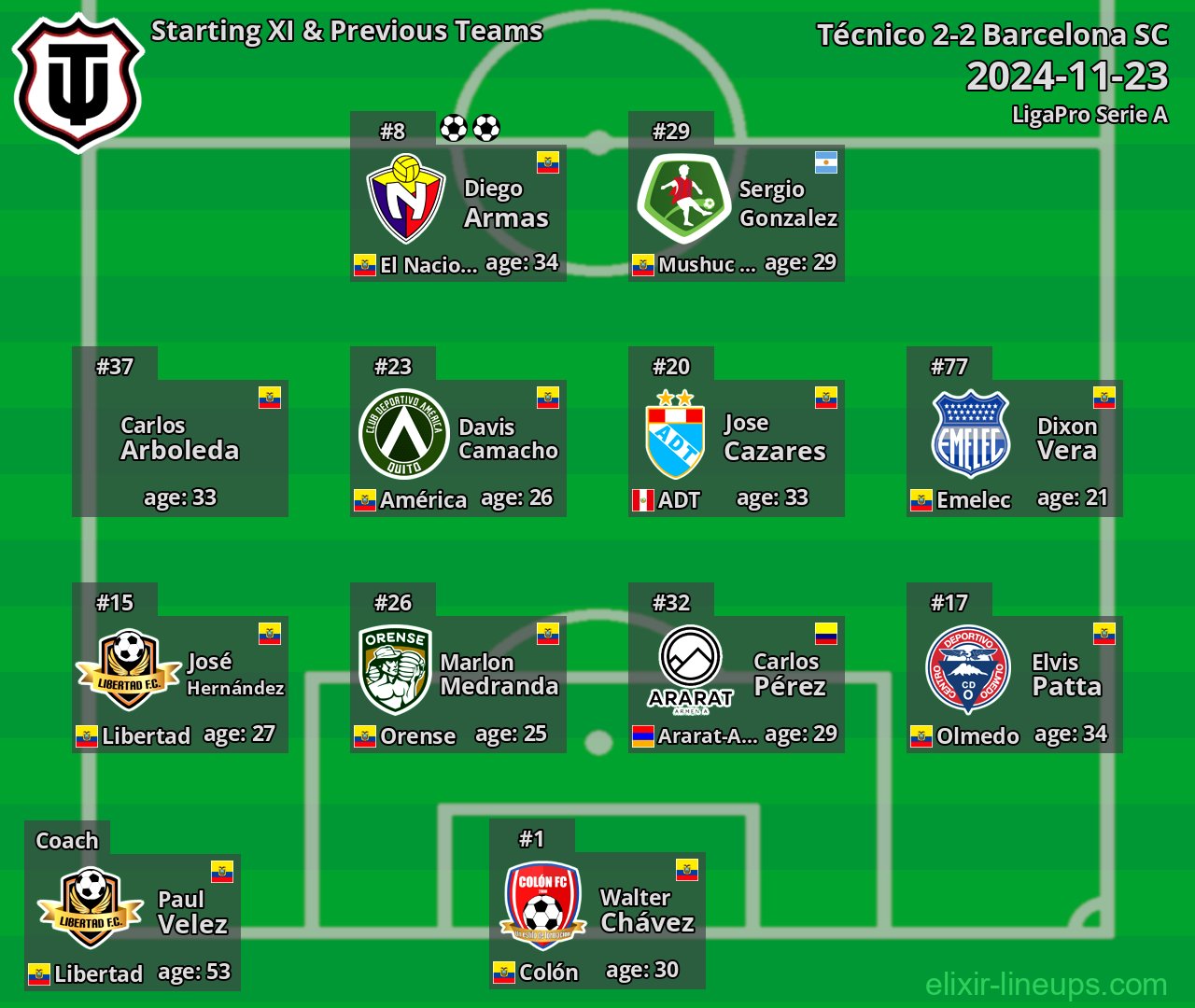 Técnico Starting XI & Previous Teams 2024-11-23