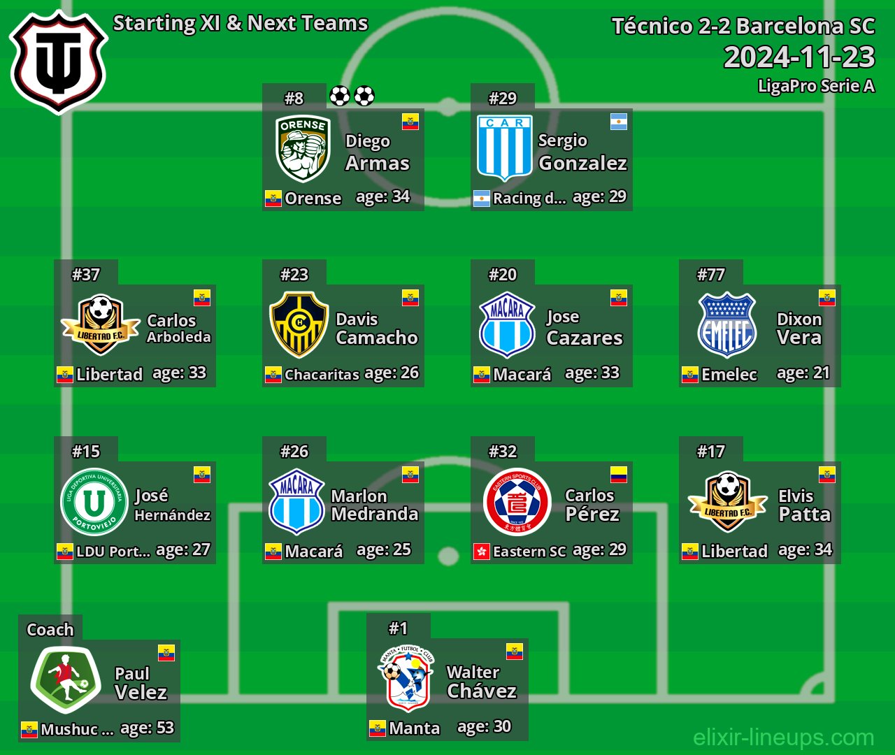 Técnico Starting XI & Next Teams 2024-11-23