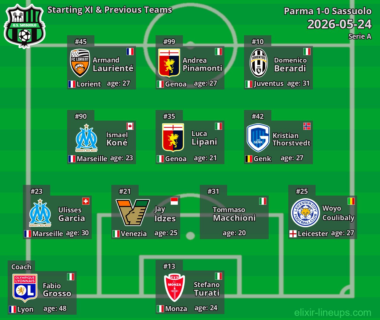 Sassuolo Starting XI & Previous Teams 2026-05-24