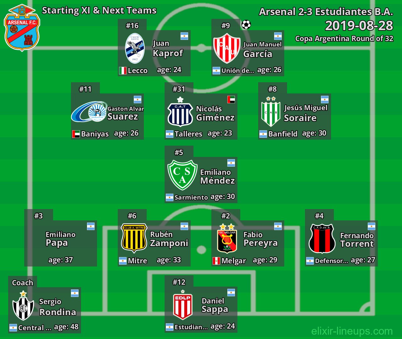 Arsenal Starting XI & Next Teams 2019-08-28