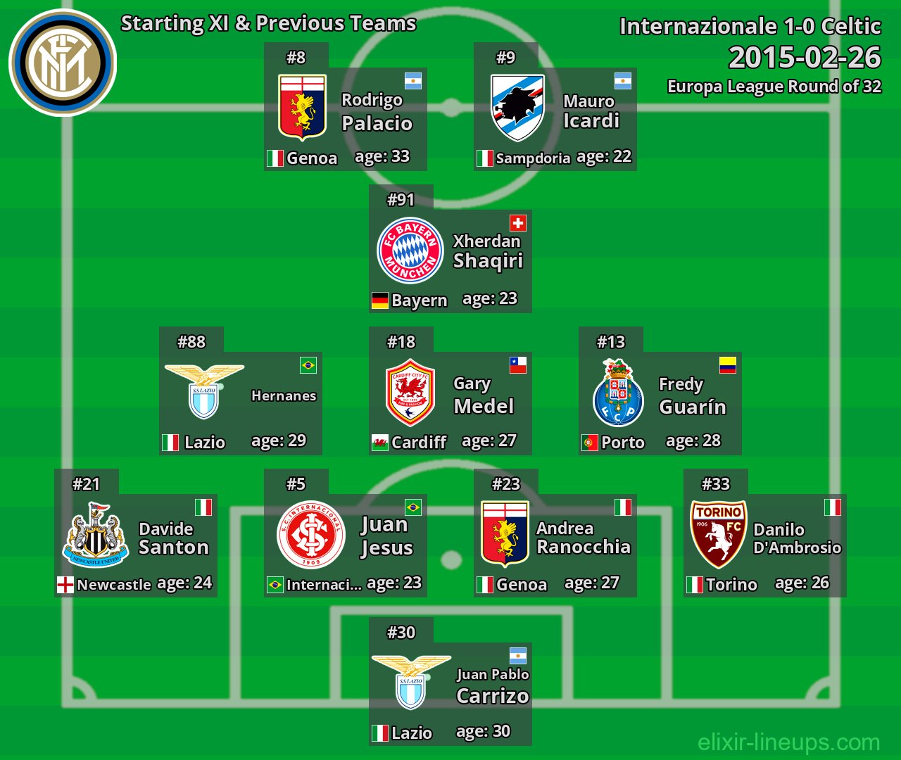 Internazionale Starting XI & Previous Teams 2015-02-26
