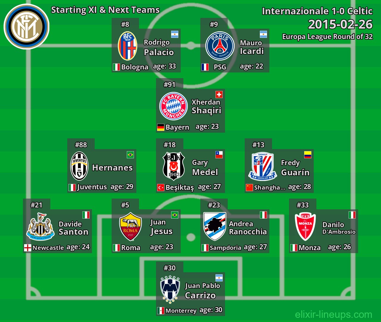 Internazionale Starting XI & Next Teams 2015-02-26