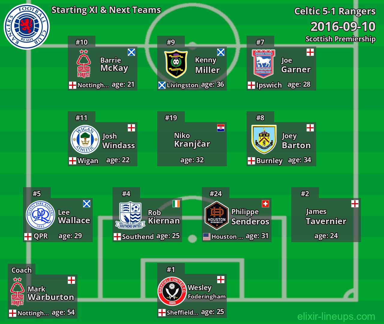 Rangers Starting XI & Next Teams 2016-09-10