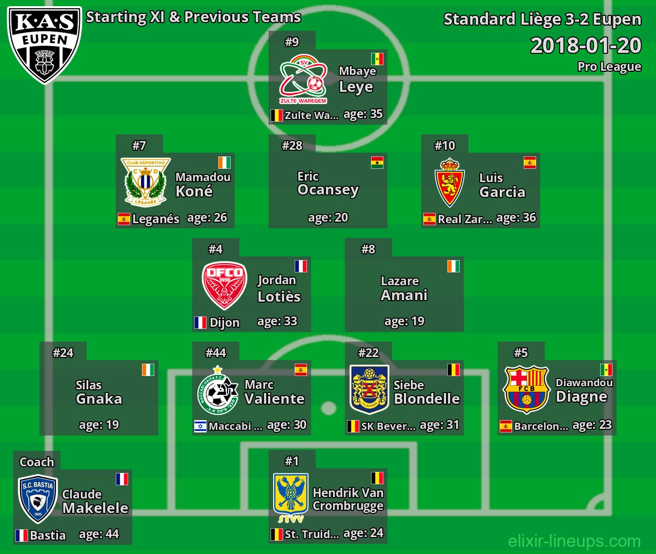Eupen Starting XI & Previous Teams 2018-01-20