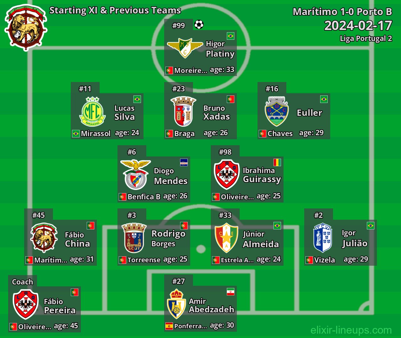 Marítimo Starting XI & Previous Teams 2024-02-17