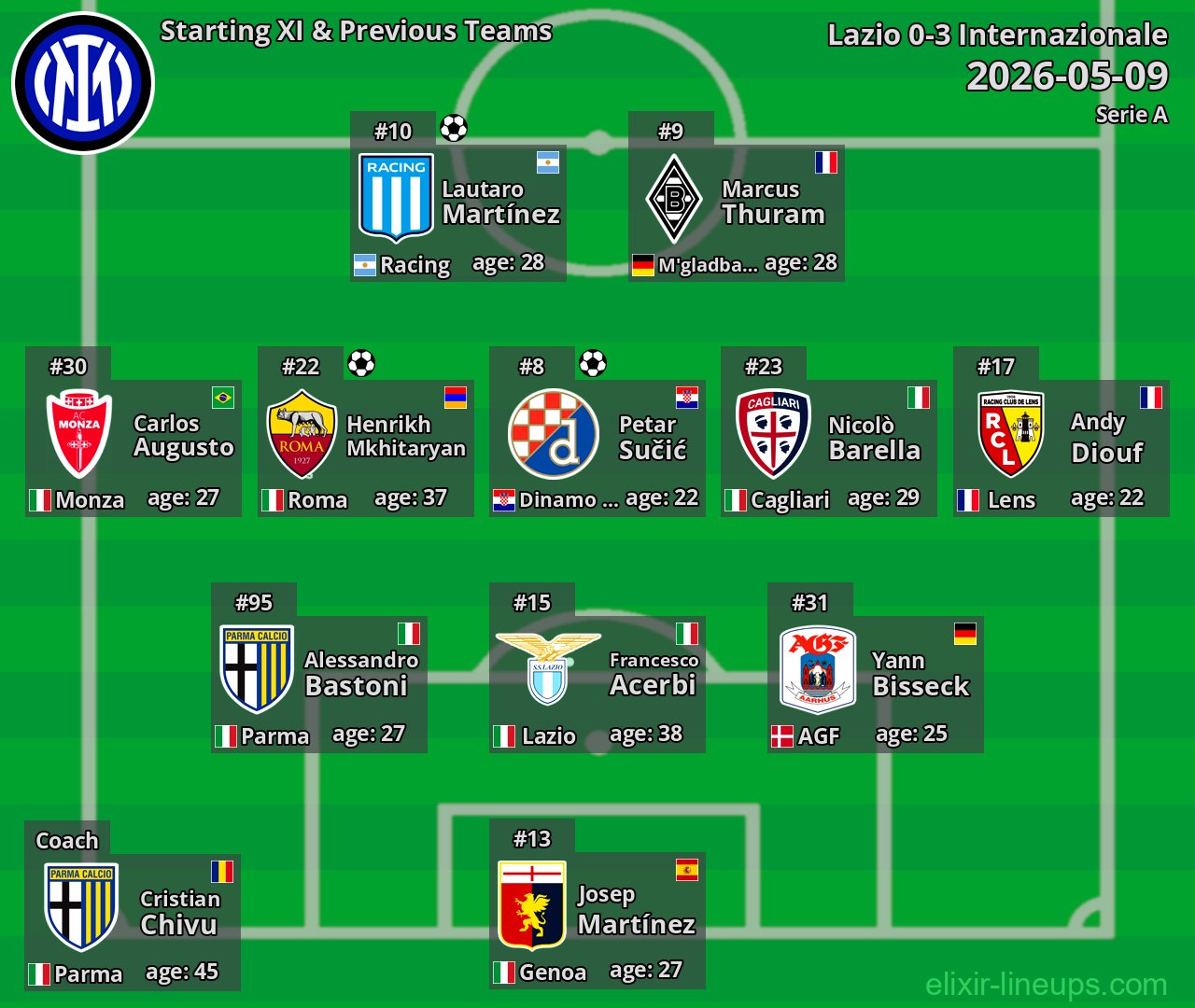 Internazionale Starting XI & Previous Teams 2026-05-09