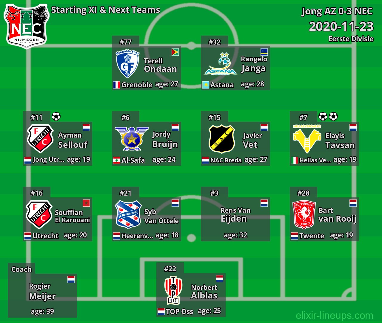 NEC Starting XI & Next Teams 2020-11-23