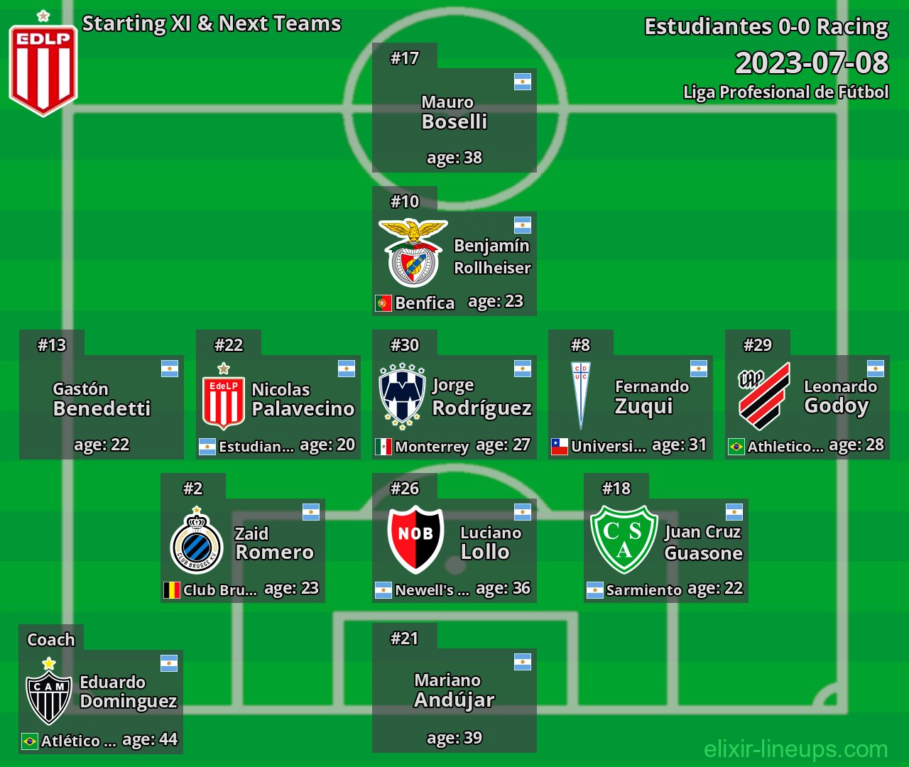 Estudiantes Starting XI & Next Teams 2023-07-08