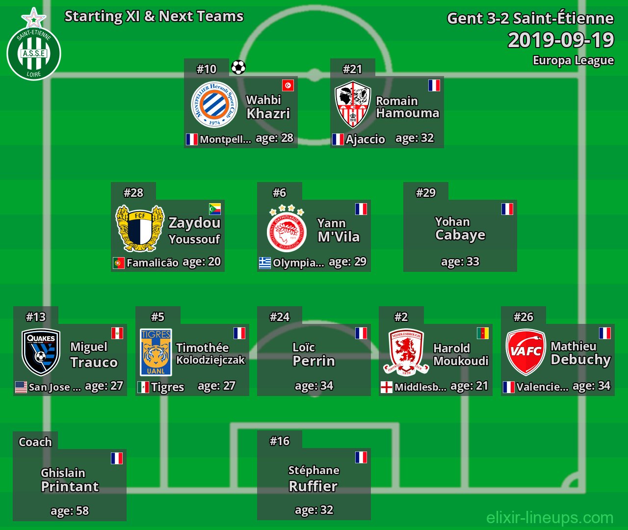Saint-Étienne Starting XI & Next Teams 2019-09-19