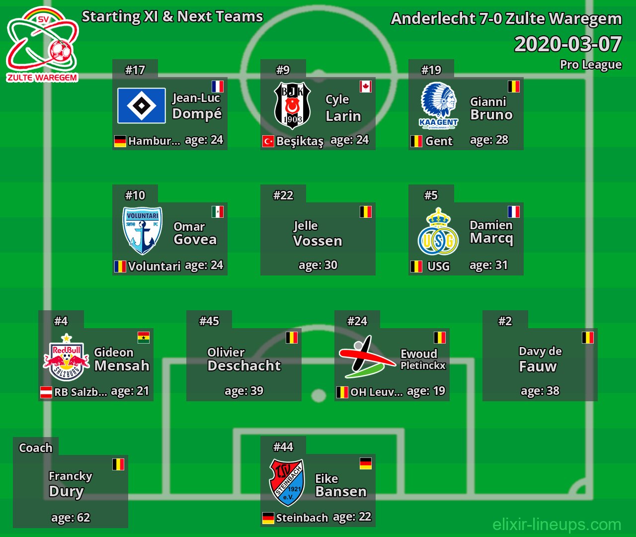 Zulte Waregem Starting XI & Next Teams 2020-03-07