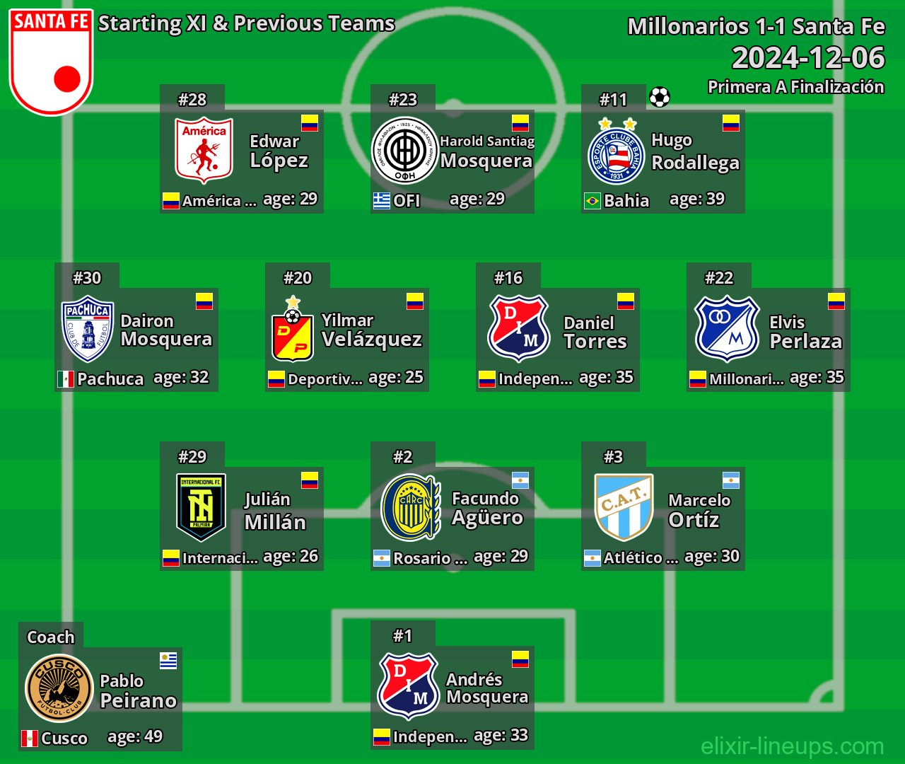 Santa Fe Starting XI & Previous Teams 2024-12-06