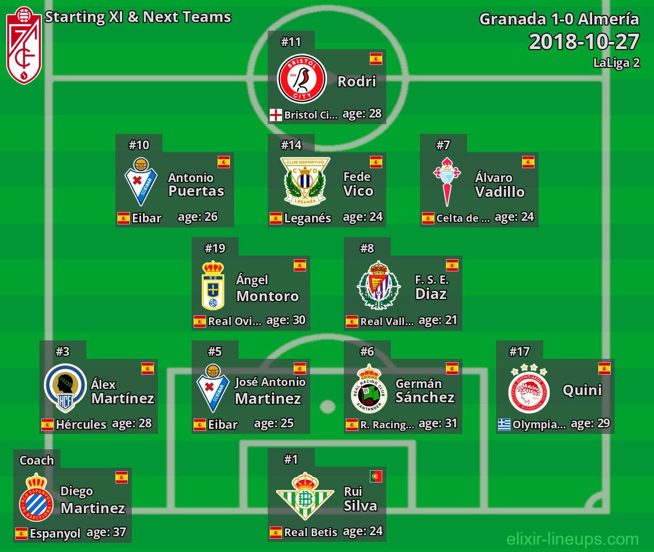 Granada Starting XI & Next Teams 2018-10-27
