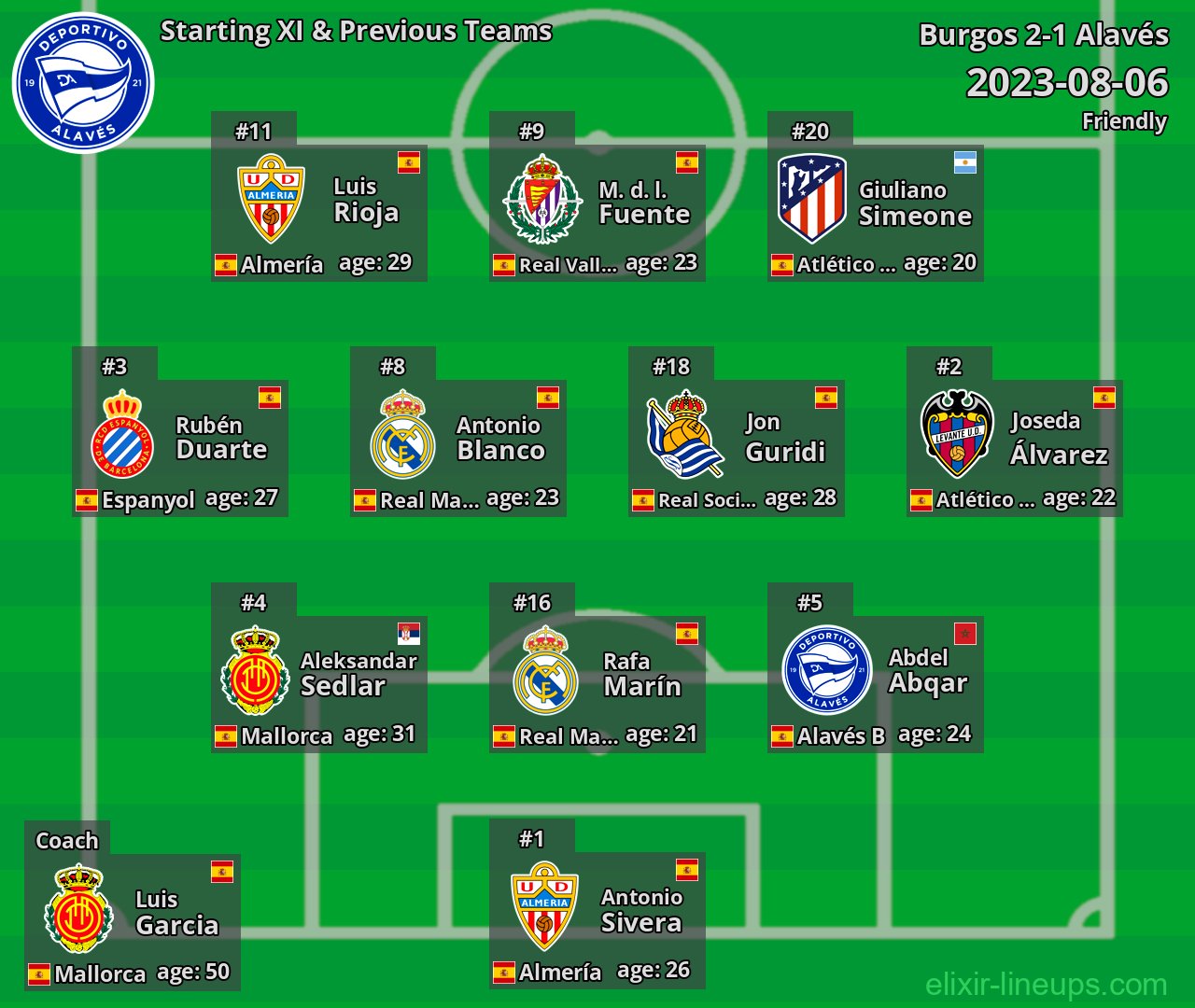 Alavés Starting XI & Previous Teams 2023-08-06