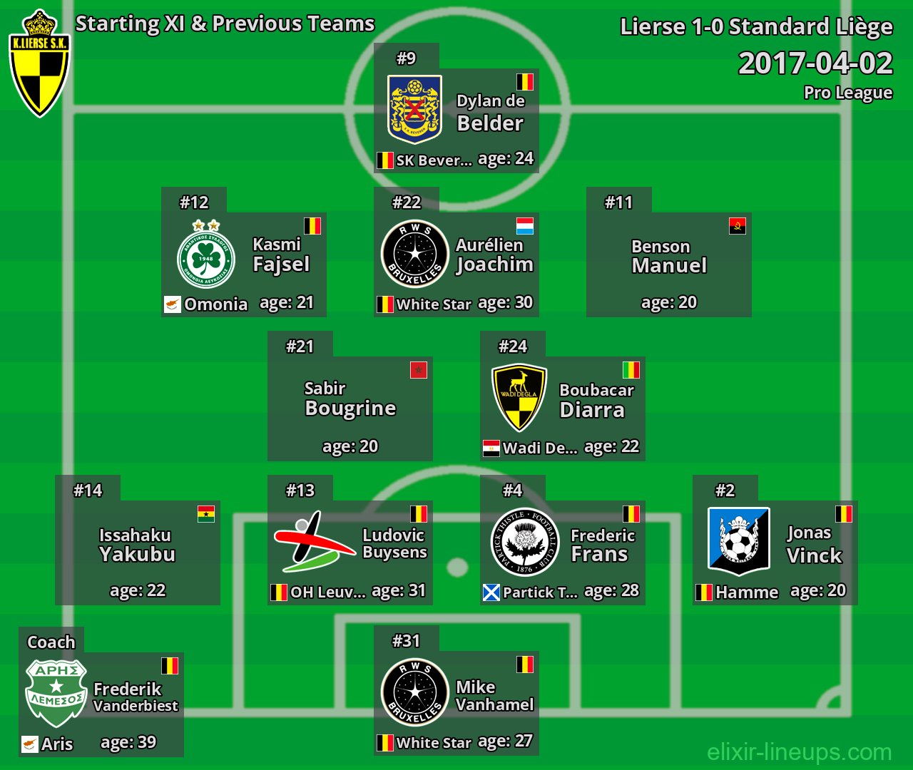 Lierse Starting XI & Previous Teams 2017-04-02