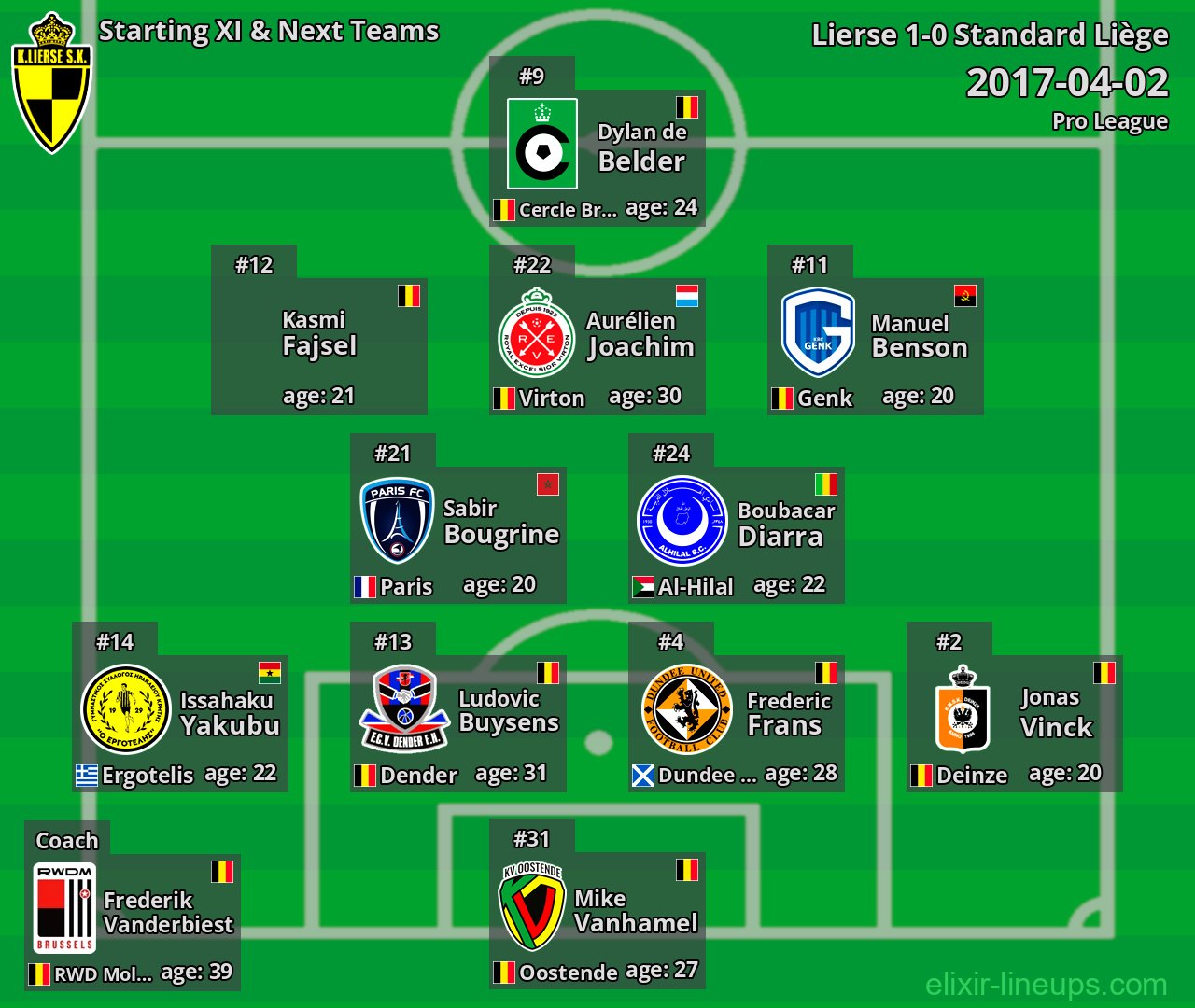 Lierse Starting XI & Next Teams 2017-04-02