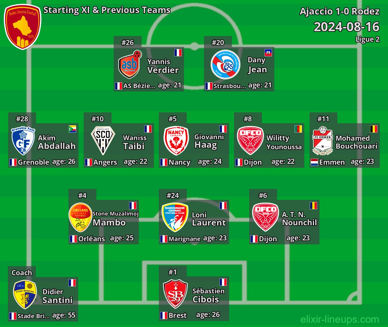 Rodez Starting XI & Previous Teams 2024-08-16