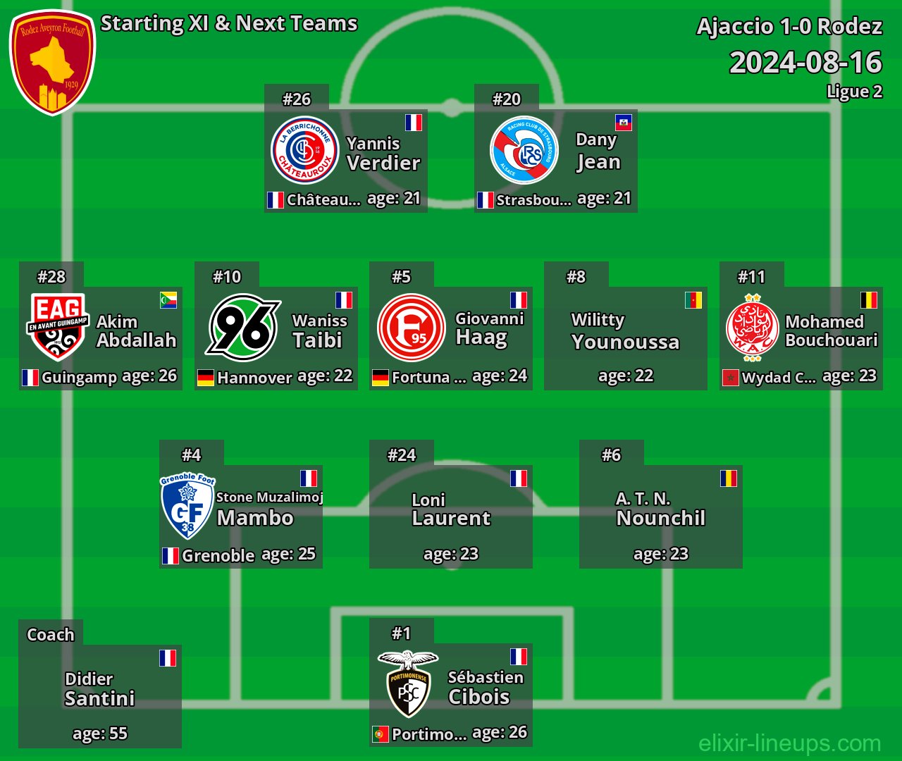 Rodez Starting XI & Next Teams 2024-08-16