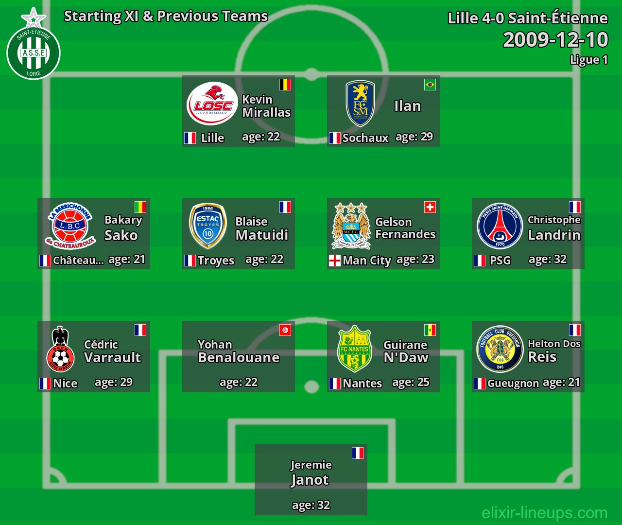 Saint-Étienne Starting XI & Previous Teams 2009-12-10