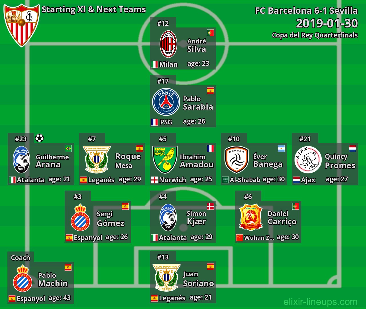 Sevilla Starting XI & Next Teams 2019-01-30