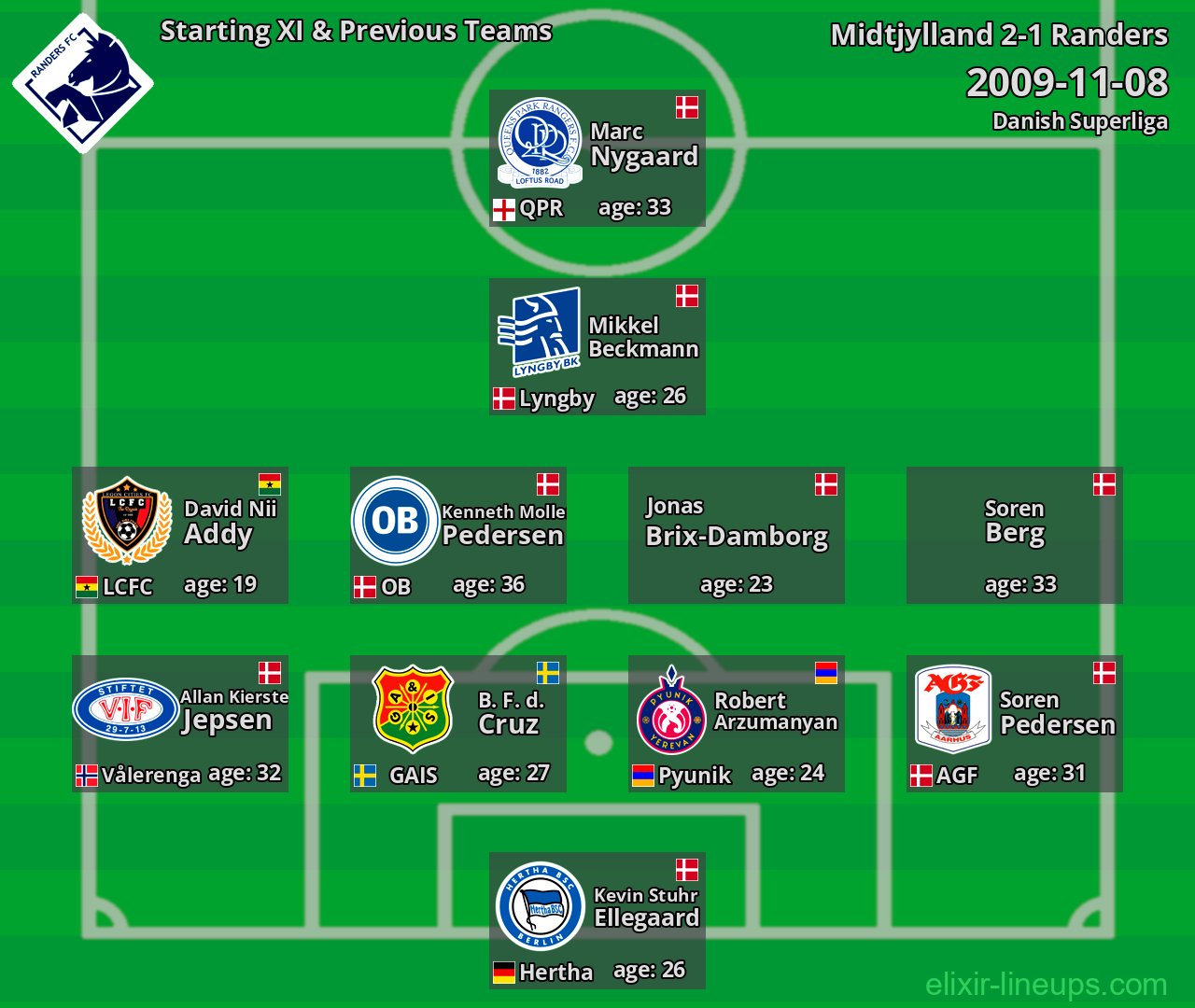 Randers Starting XI & Previous Teams 2009-11-08