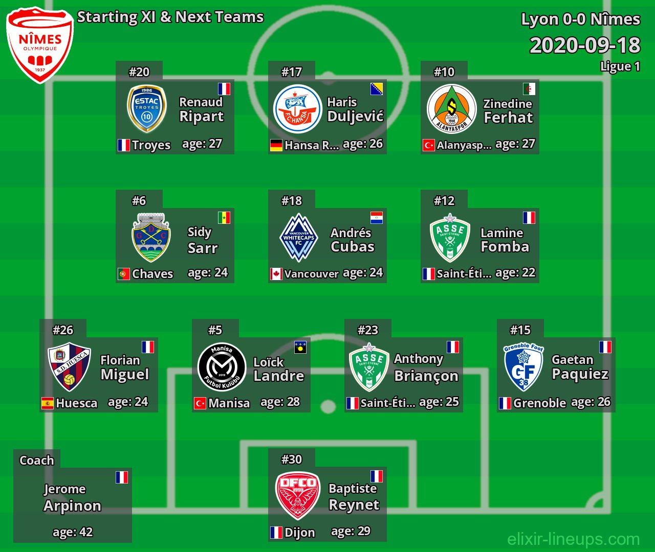 Nîmes Starting XI & Next Teams 2020-09-18