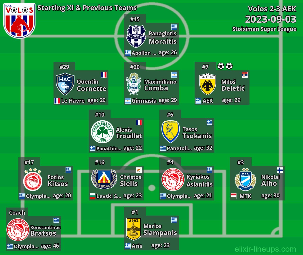 Volos Starting XI & Previous Teams 2023-09-03