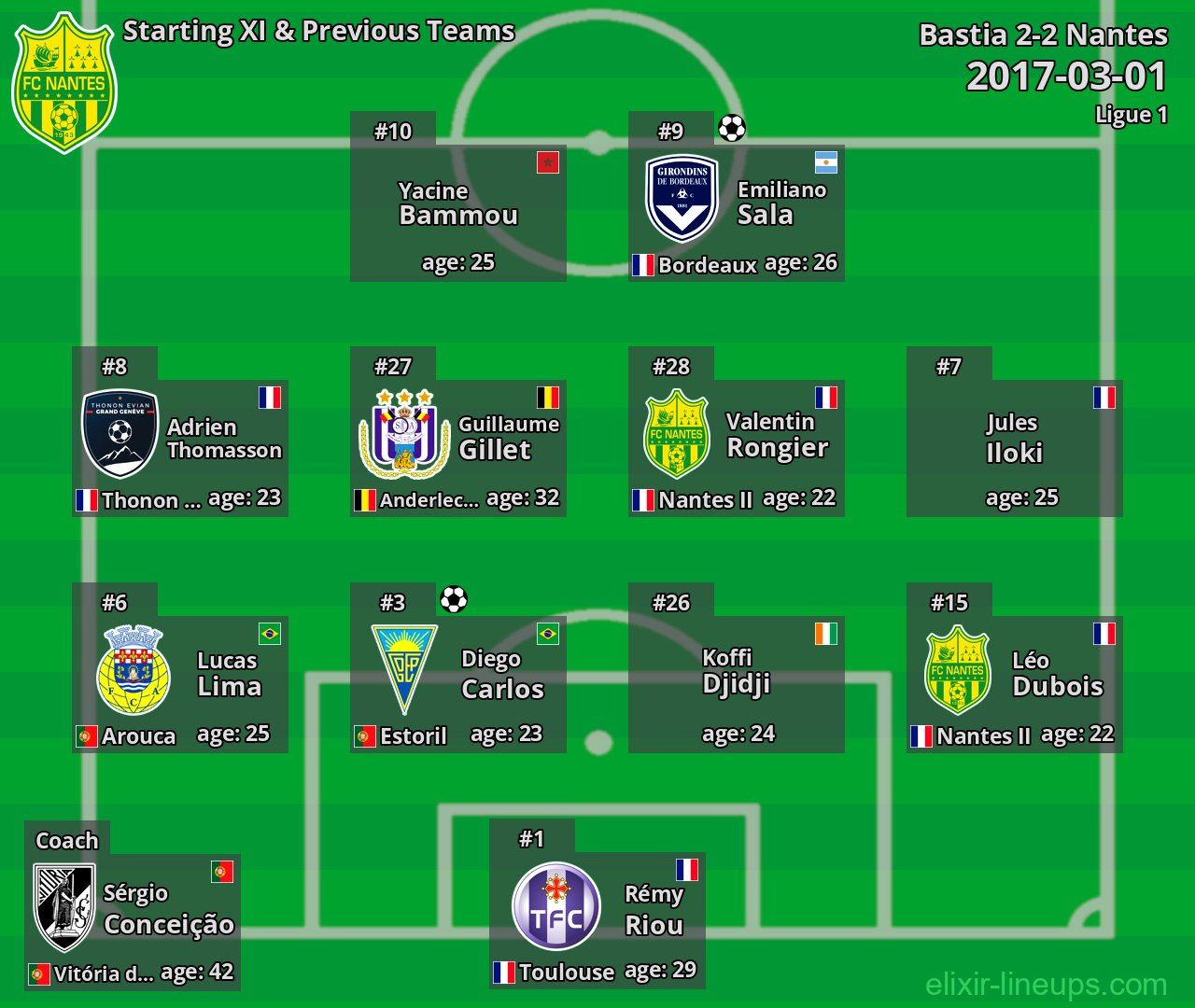 Nantes Starting XI & Previous Teams 2017-03-01