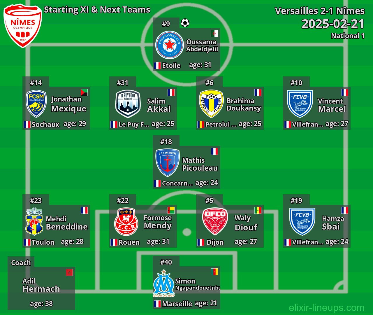 Nîmes Starting XI & Next Teams 2025-02-21