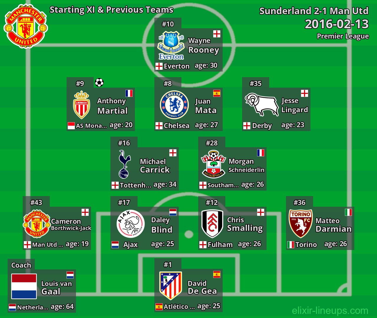 Man Utd Starting XI & Previous Teams 2016-02-13