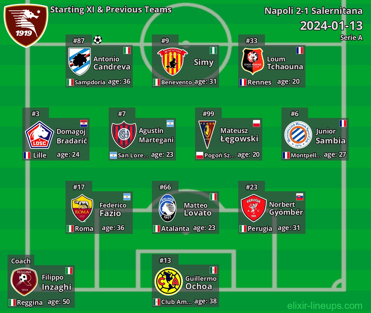 Salernitana Starting XI & Previous Teams 2024-01-13
