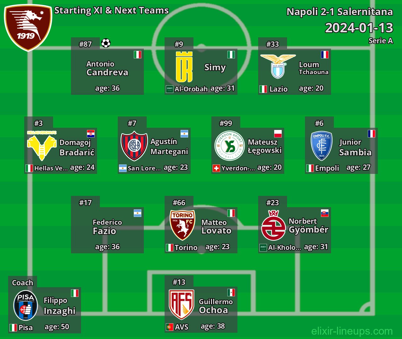 Salernitana Starting XI & Next Teams 2024-01-13
