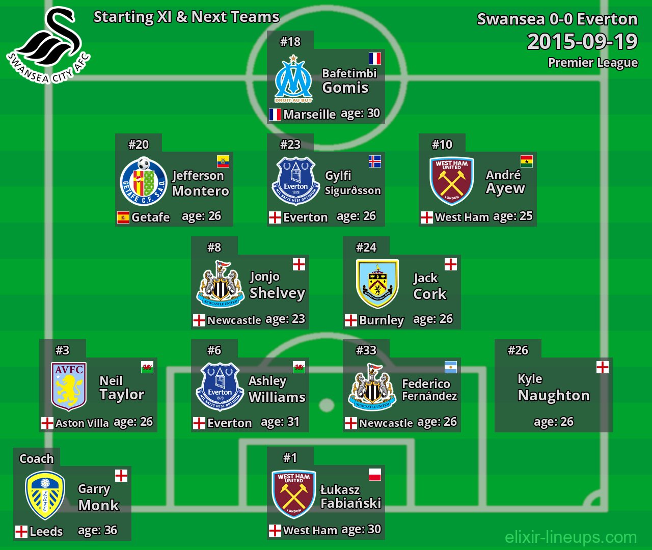 Swansea Starting XI & Next Teams 2015-09-19