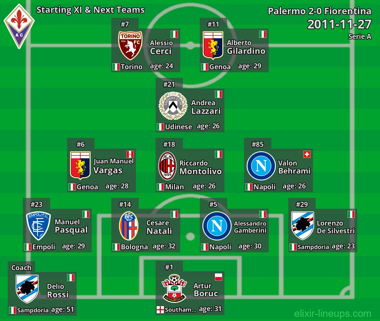Fiorentina Starting XI & Next Teams 2011-11-27