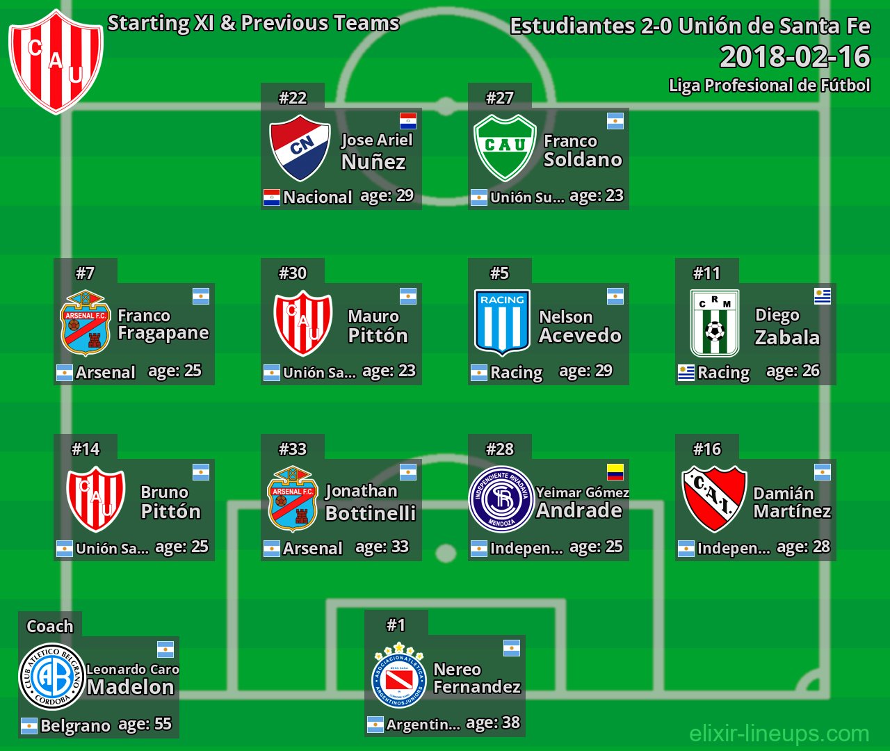 Unión de Santa Fe Starting XI & Previous Teams 2018-02-16