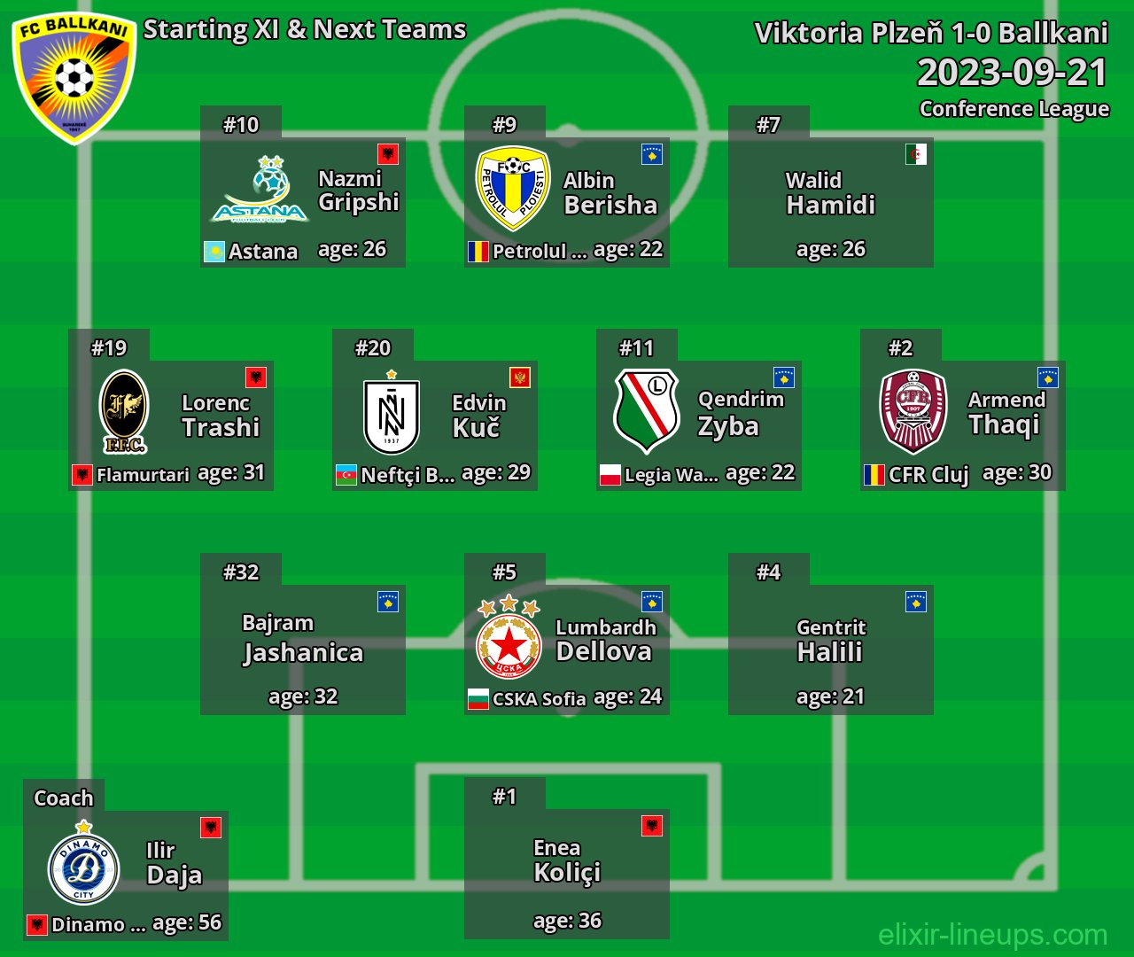 Ballkani Starting XI & Next Teams 2023-09-21