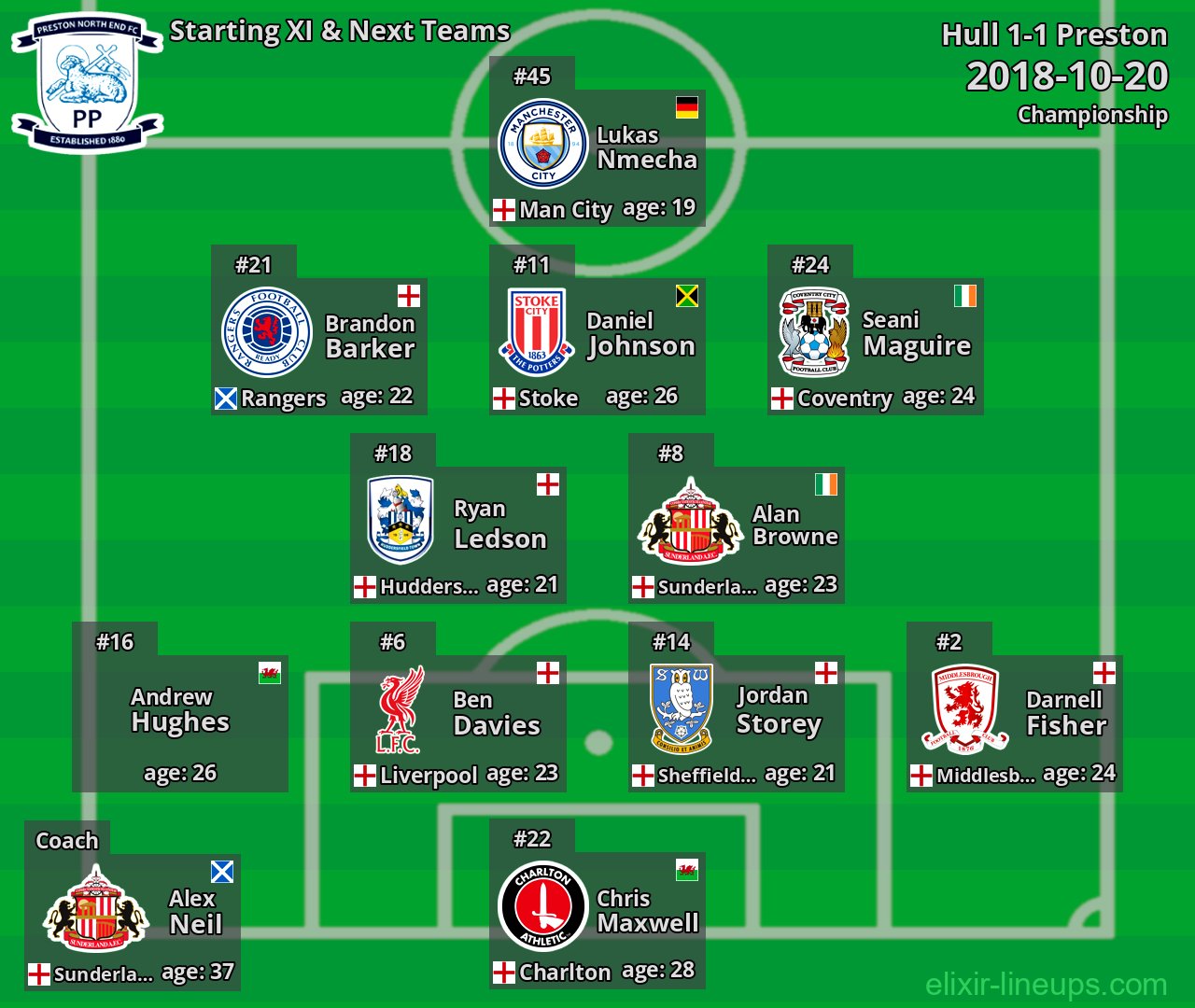 Preston Starting XI & Next Teams 2018-10-20