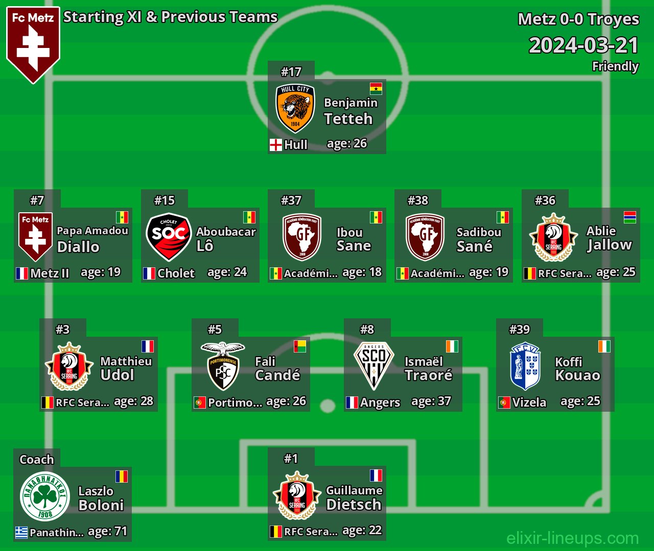 Metz Starting XI & Previous Teams 2024-03-21