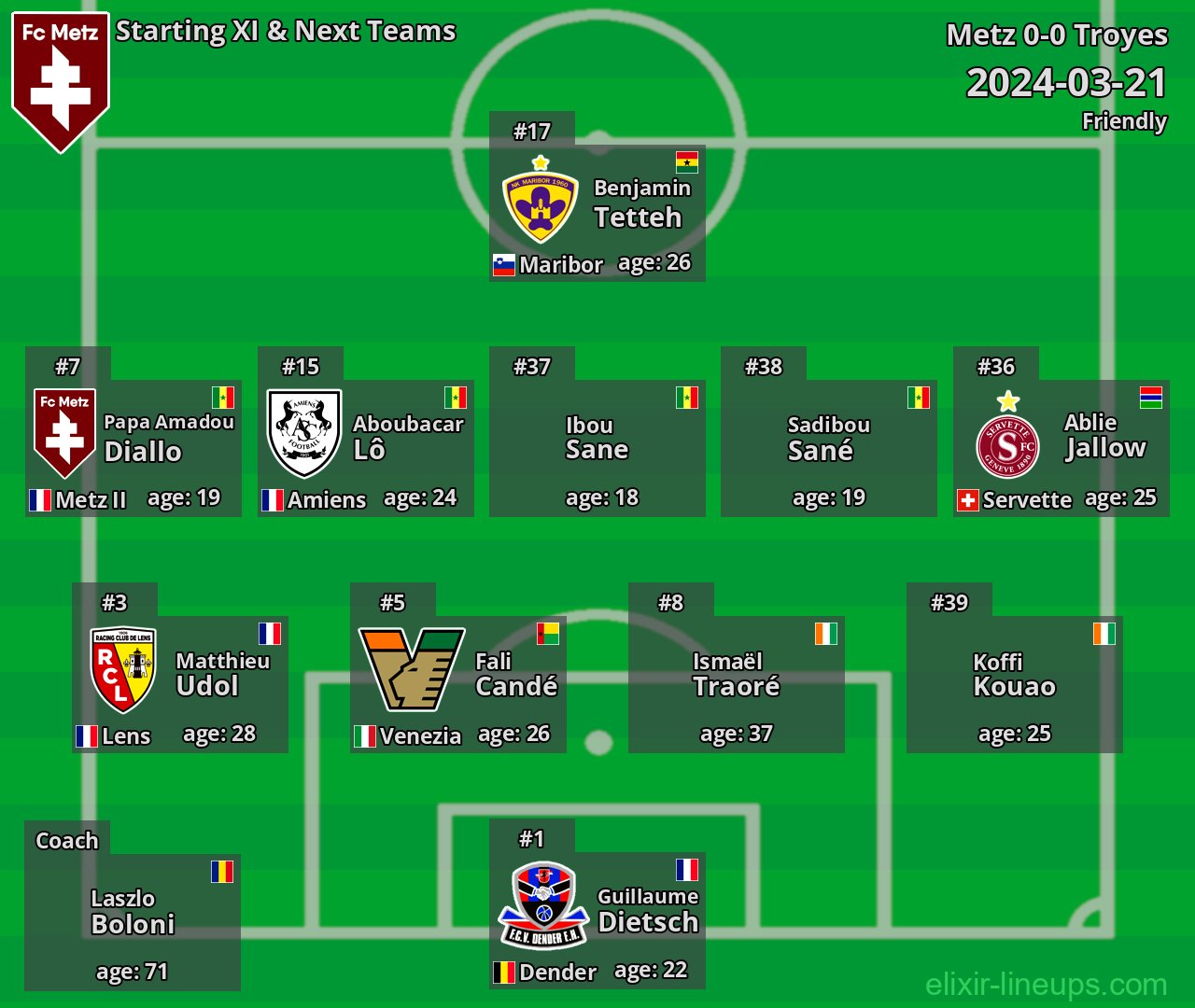 Metz Starting XI & Next Teams 2024-03-21